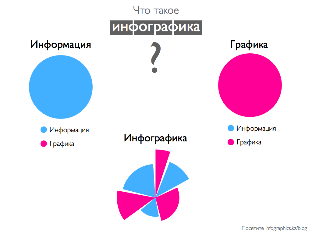 0_info_what_is Что такое инфографика?