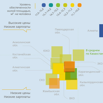 Визуализация данных для Центра социального партнерства